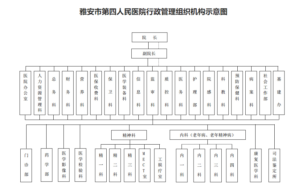 行政管理組織機(jī)構(gòu)示意圖.png
