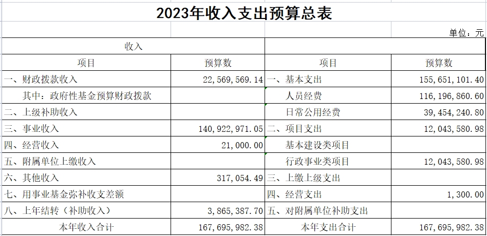 2023年收入支出預(yù)算總表.jpg